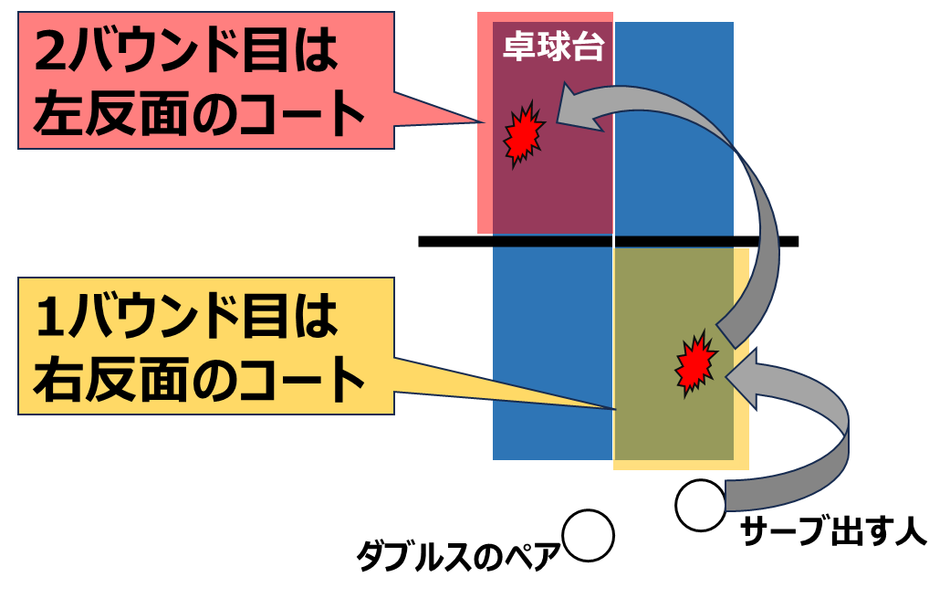 卓球の反則・細かいルール41個を徹底解説!【最低限知っておきたい】|卓球村
